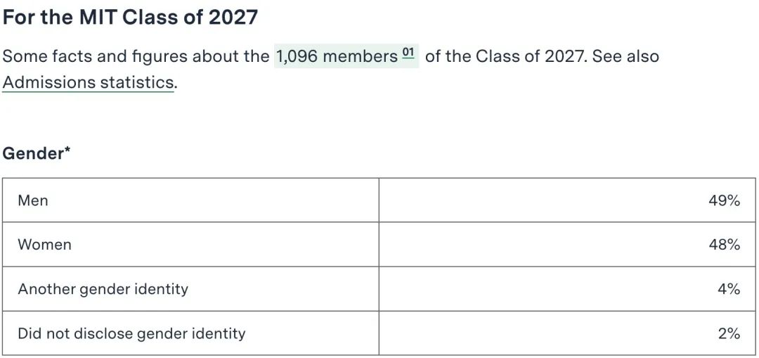 卷麻了！耶鲁/MIT/宾大公布2027届新生入学数据，国际生申请难上加难！