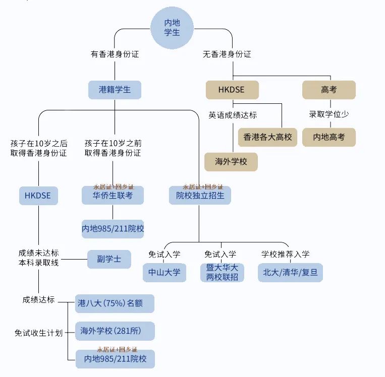 南山中英文新校区曝光，爆火的DSE学校，不止培侨、哈罗.....