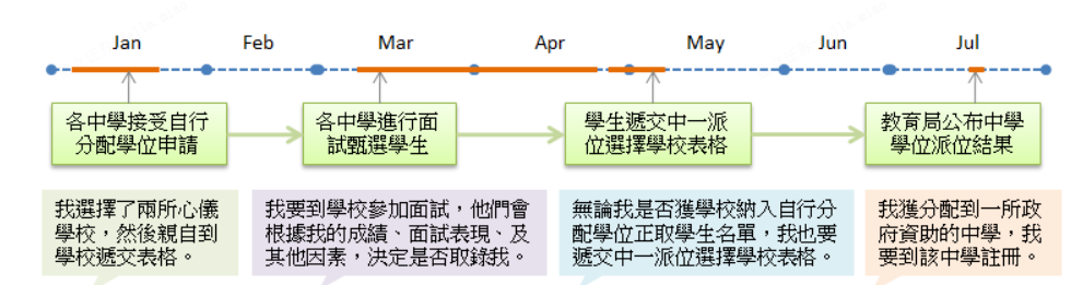 有香港身份后，香港官津/直资/私立/国际学校入读插班攻略记得看！