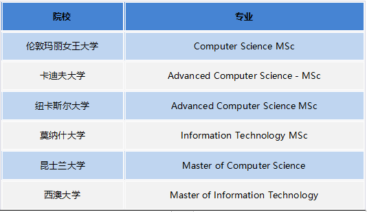 如何在计算机专业中“卷”出一条生路？多国联申方案+时间规划硬核上线！