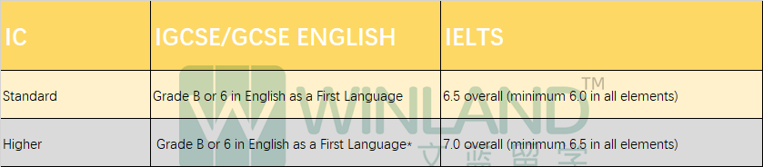 ESL考多少分可以抵雅思？看完这个对比你会很惊讶！