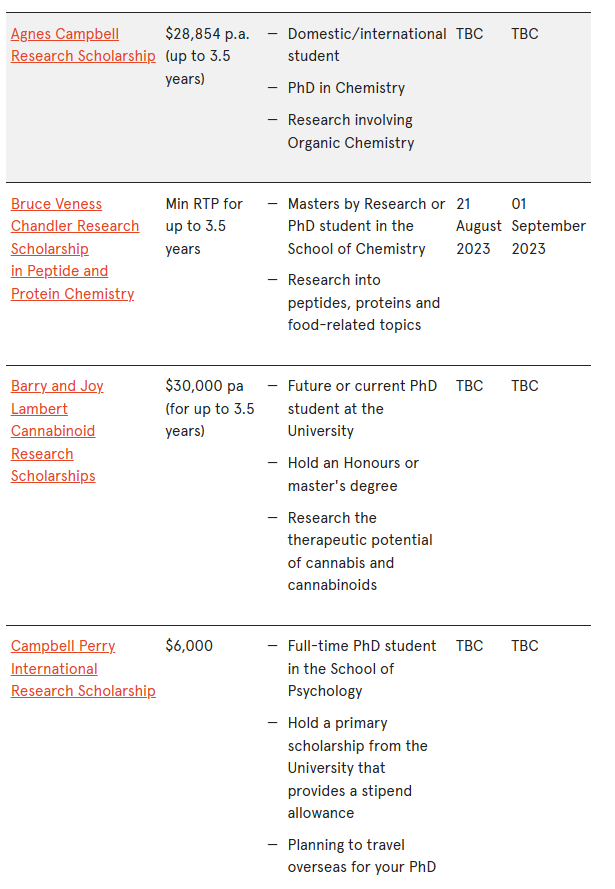 留学热门国家澳大利亚！顶尖教育水平澳八大奖学金汇总！学费全免，还有超3万澳元生活津贴！