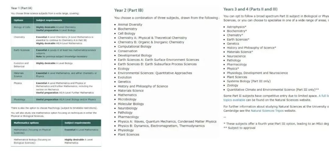 2023年NSAA全方位解读，历年高分选手有哪些备考经验？