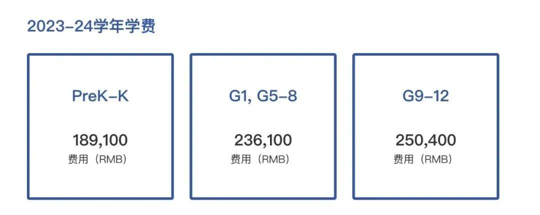 999门AP满分5分！远超全球水平！贝赛思2023届毕业生AP成绩已公布！