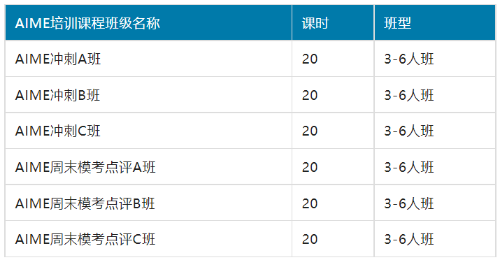 AIME竞赛分数线多少？AIME竞赛考点和难度如何？附AIME竞赛培训课程.