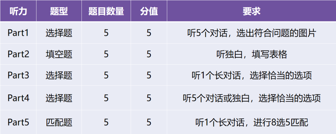 剑桥少儿英语等级考试KET考什么？证书作用一文全了解！