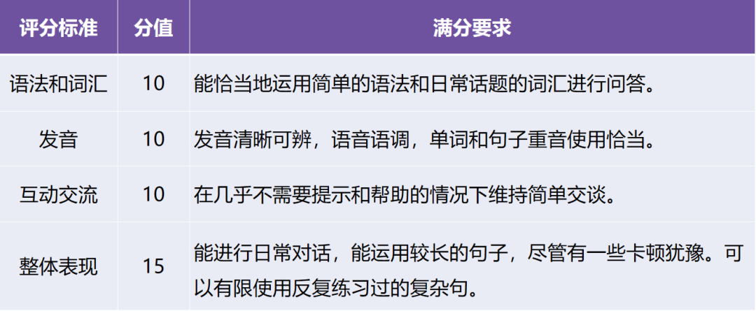 剑桥少儿英语等级考试KET考什么？证书作用一文全了解！