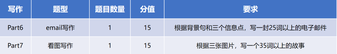 剑桥少儿英语等级考试KET考什么？证书作用一文全了解！