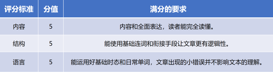 剑桥少儿英语等级考试KET考什么？证书作用一文全了解！