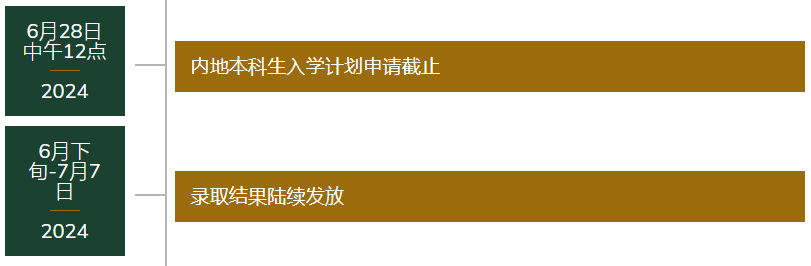 关注！香港大学2024年内地本科招生报名通知发布