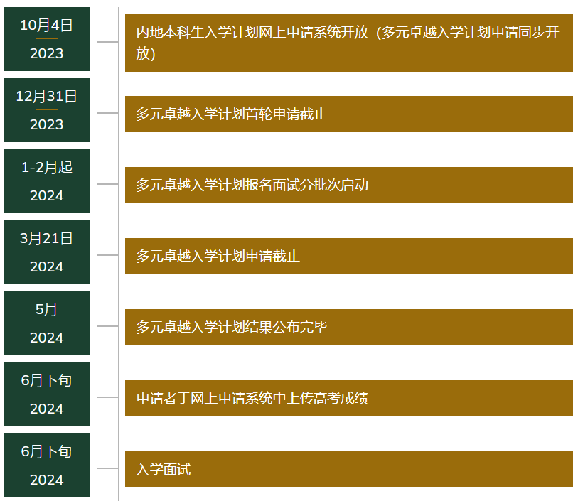 关注！香港大学2024年内地本科招生报名通知发布