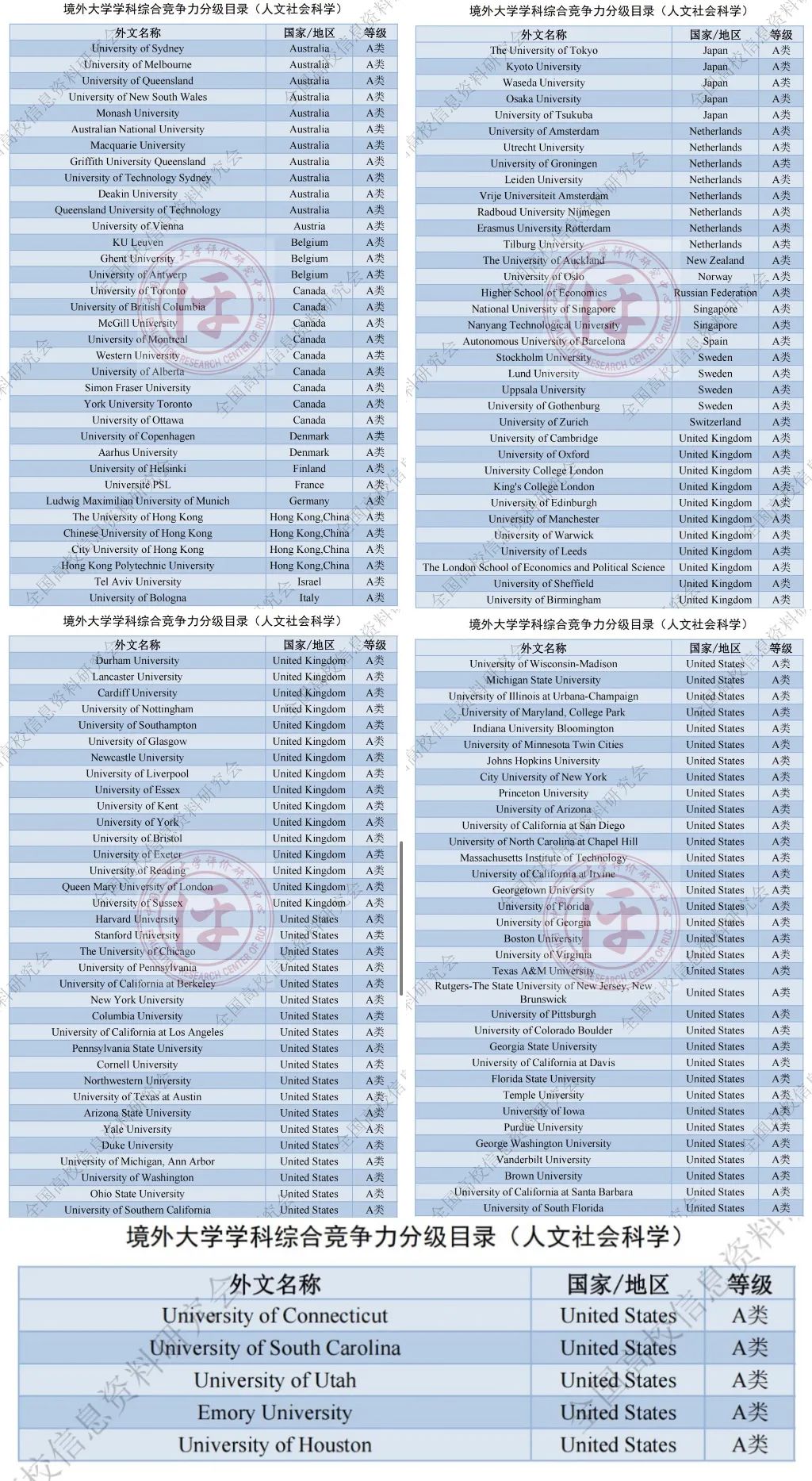 《境外大学学科分级目录》究竟能不能取代QS？