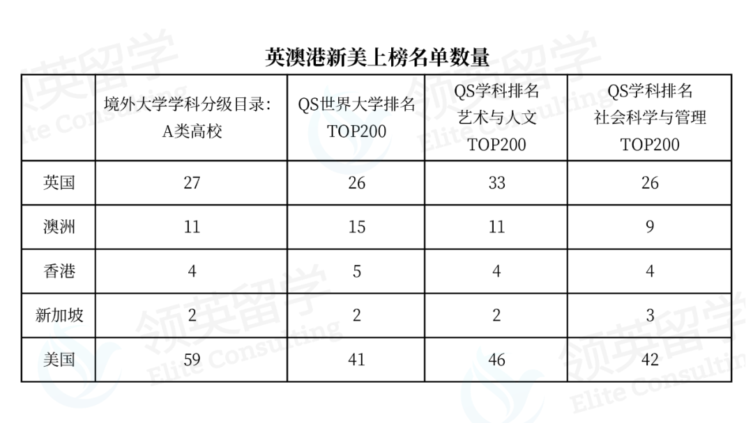 《境外大学学科分级目录》究竟能不能取代QS？