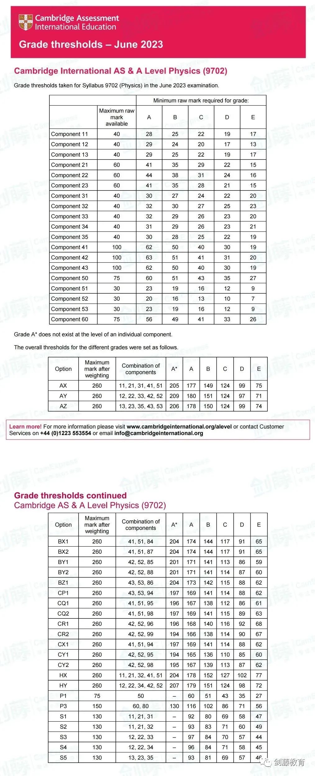 更新！A Level三大考试局2023夏考数据均已出炉！究竟哪些科目A*率更高？