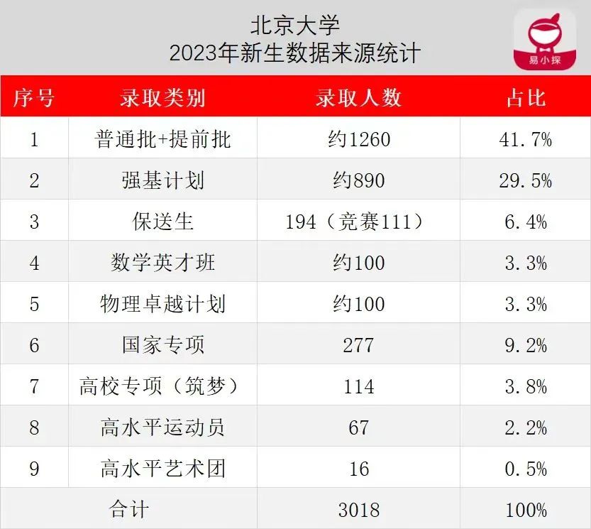 “双轨制”教育指明了路径，“双减”后要先了解这些信息差