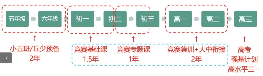 “双轨制”教育指明了路径，“双减”后要先了解这些信息差