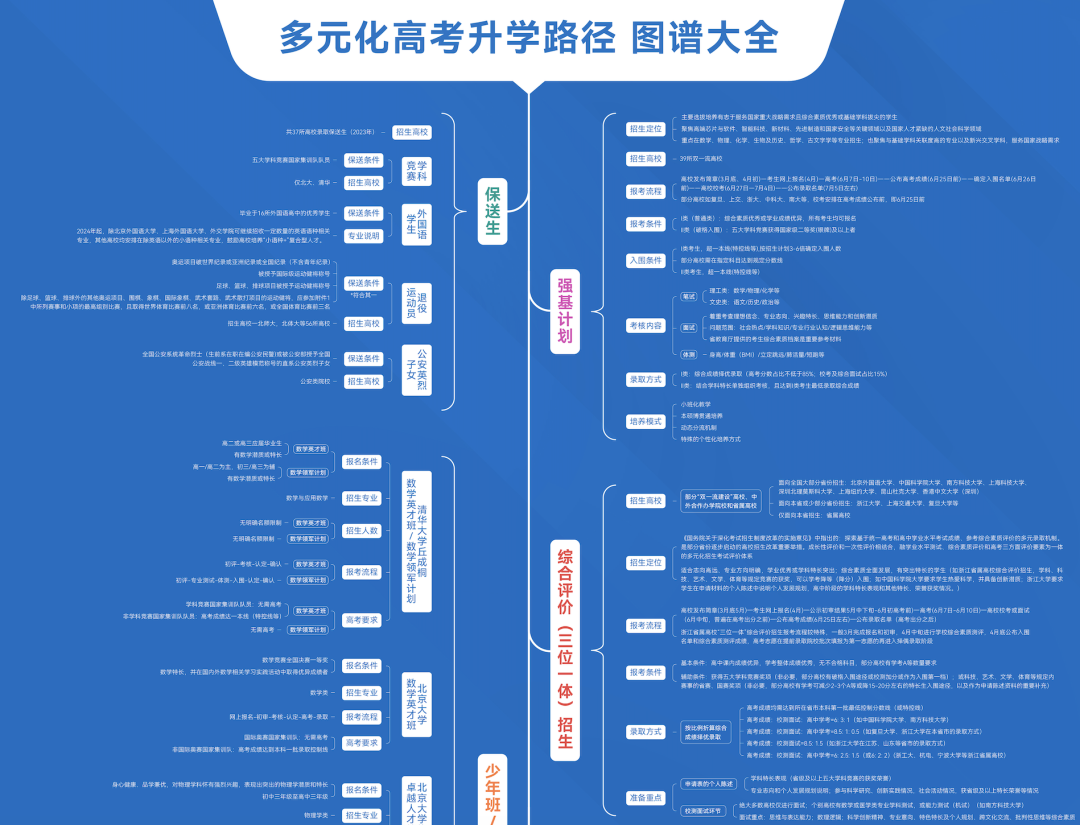 “双轨制”教育指明了路径，“双减”后要先了解这些信息差