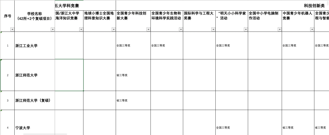 “双轨制”教育指明了路径，“双减”后要先了解这些信息差