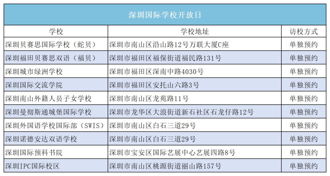 【择校必看】9月深圳国际学校开放日汇总，科爱赛、哈罗、荟同，一应俱全！