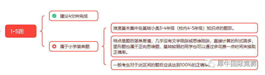 冲刺AMC8前1%，原来只用刷完这22题！