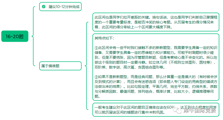 冲刺AMC8前1%，原来只用刷完这22题！