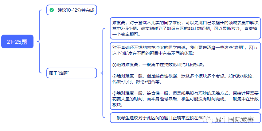 冲刺AMC8前1%，原来只用刷完这22题！