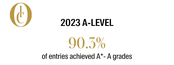 重磅！2023英国A-Level成绩最佳私校排名出炉！伊顿圣保罗竟没有入榜？