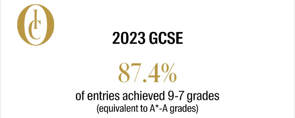 重磅！2023英国A-Level成绩最佳私校排名出炉！伊顿圣保罗竟没有入榜？