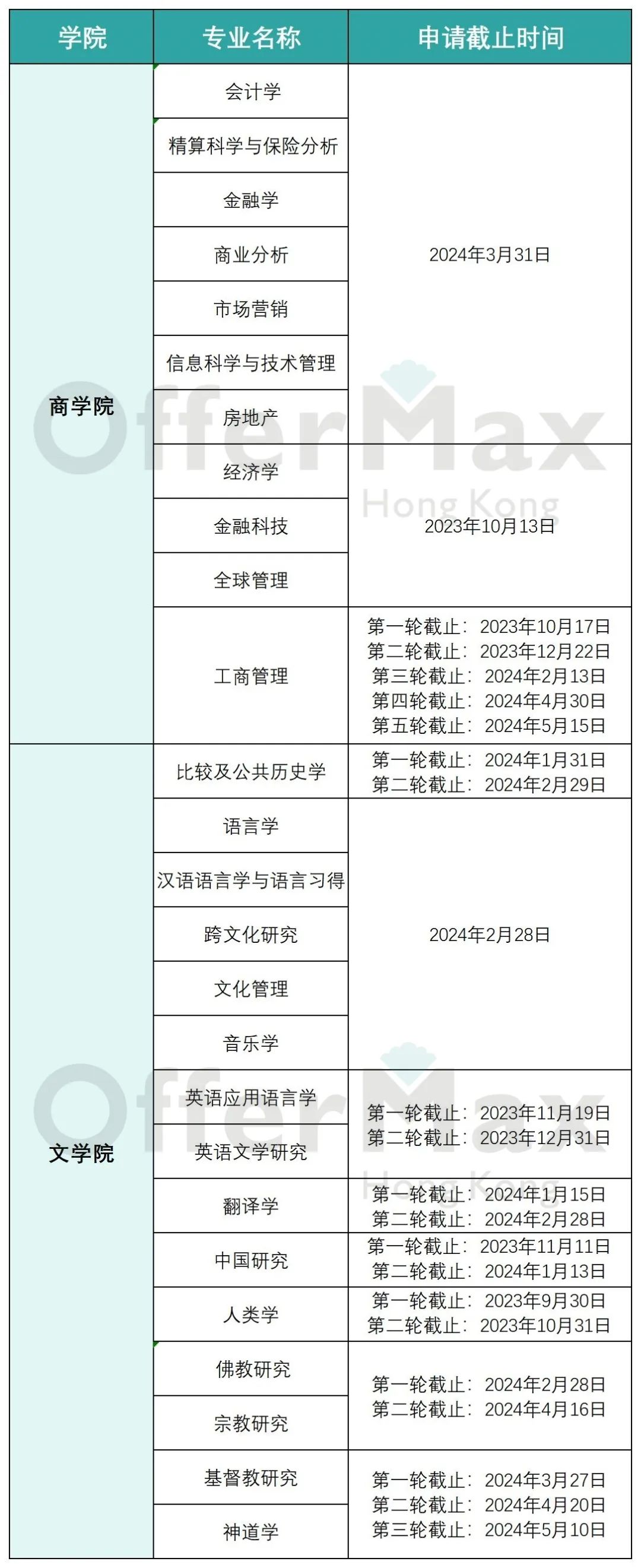 别错过DDL了！！全网超全24年港硕申请时间汇总！！