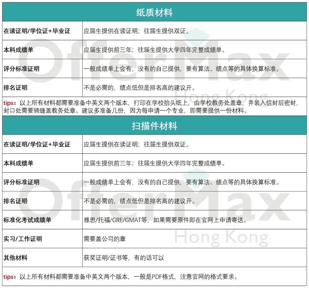 别错过DDL了！！全网超全24年港硕申请时间汇总！！