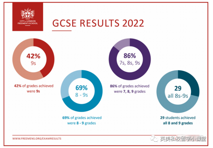 英伦云小10月访校之旅——City of London Freemen's School