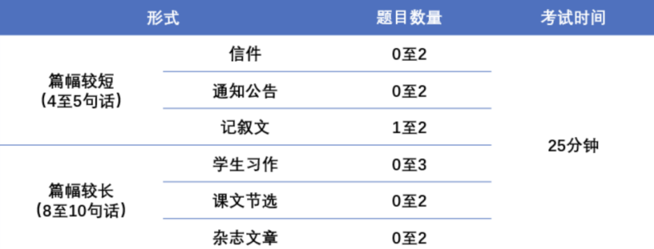 一篇搞懂小托福语法6大知识点&6种文章类型