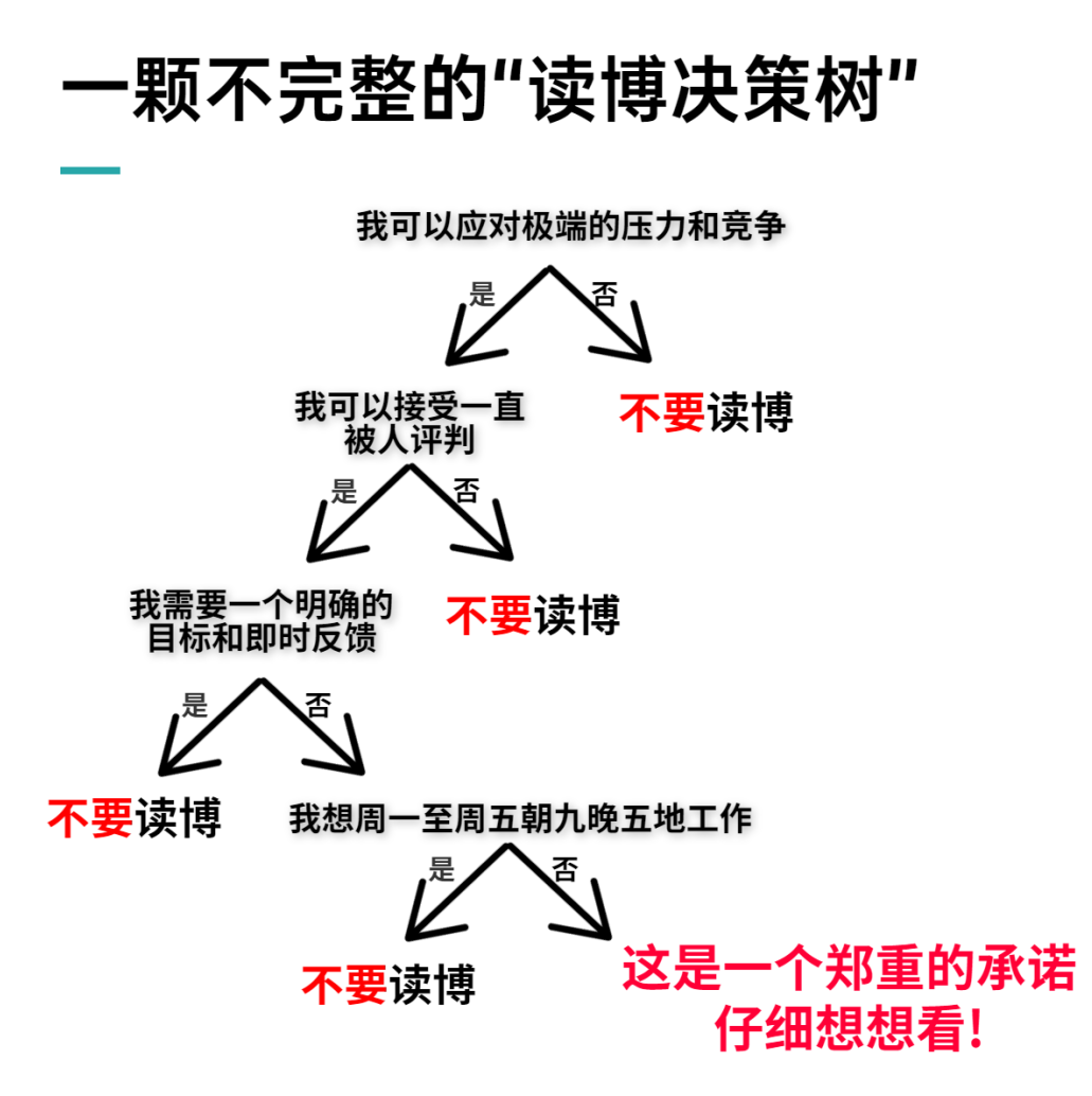 申研不如申博？难度可没有想象的那么简单...