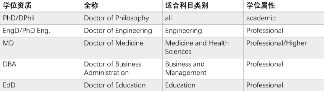 申研不如申博？难度可没有想象的那么简单...