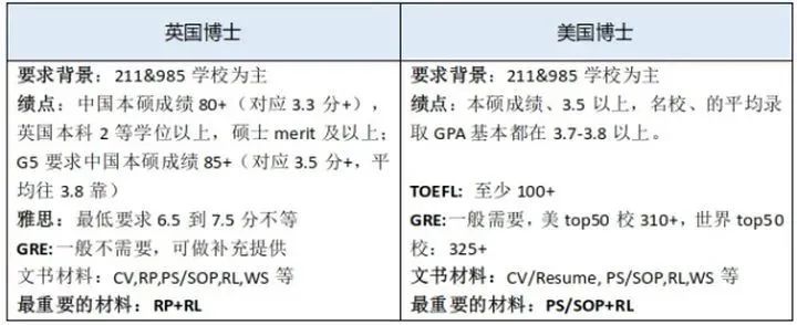 申研不如申博？难度可没有想象的那么简单...