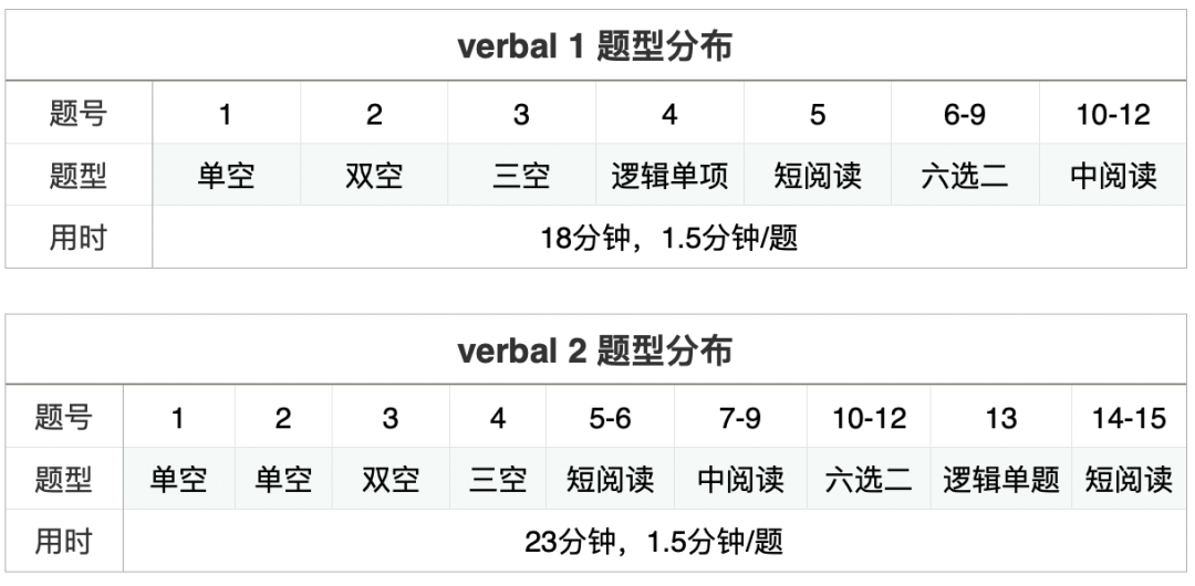 摆烂人的究极噩梦？！-新GRE完整套题详解