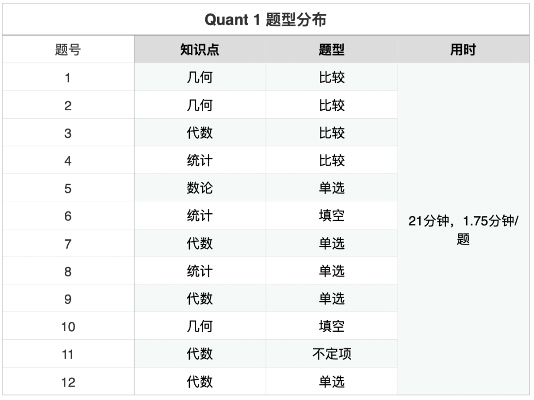 摆烂人的究极噩梦？！-新GRE完整套题详解