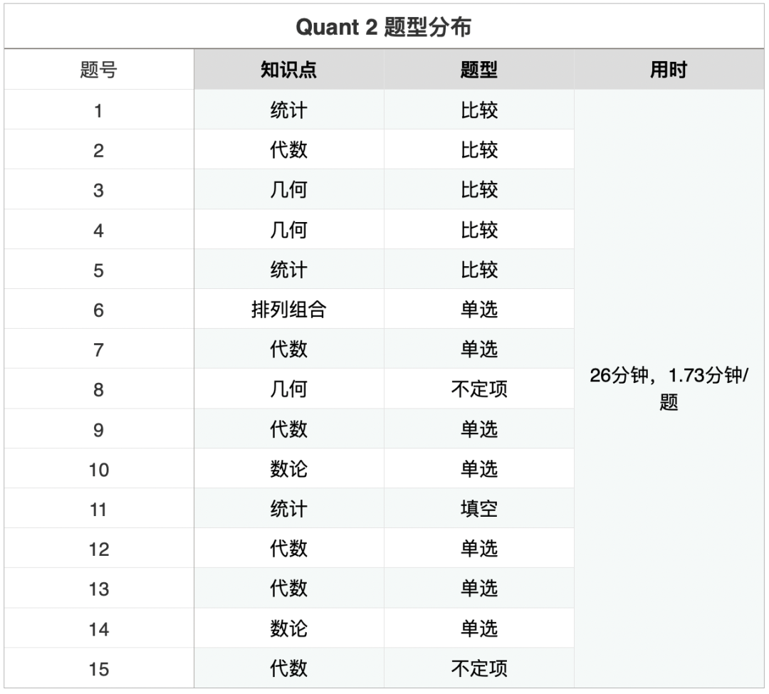 摆烂人的究极噩梦？！-新GRE完整套题详解