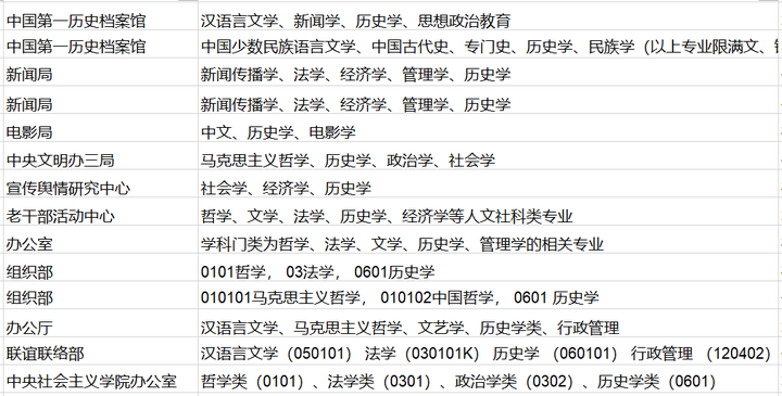 学历史不好就业？恐怕这是对历史学最大的误解！