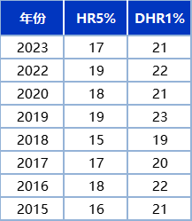 上海三公的敲门转：AMC8+小托福该如何准备？附三公备考班