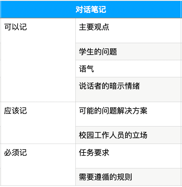 英美澳加的名校都是如何要求托福分数的？一起来消除你的“托福焦虑”！