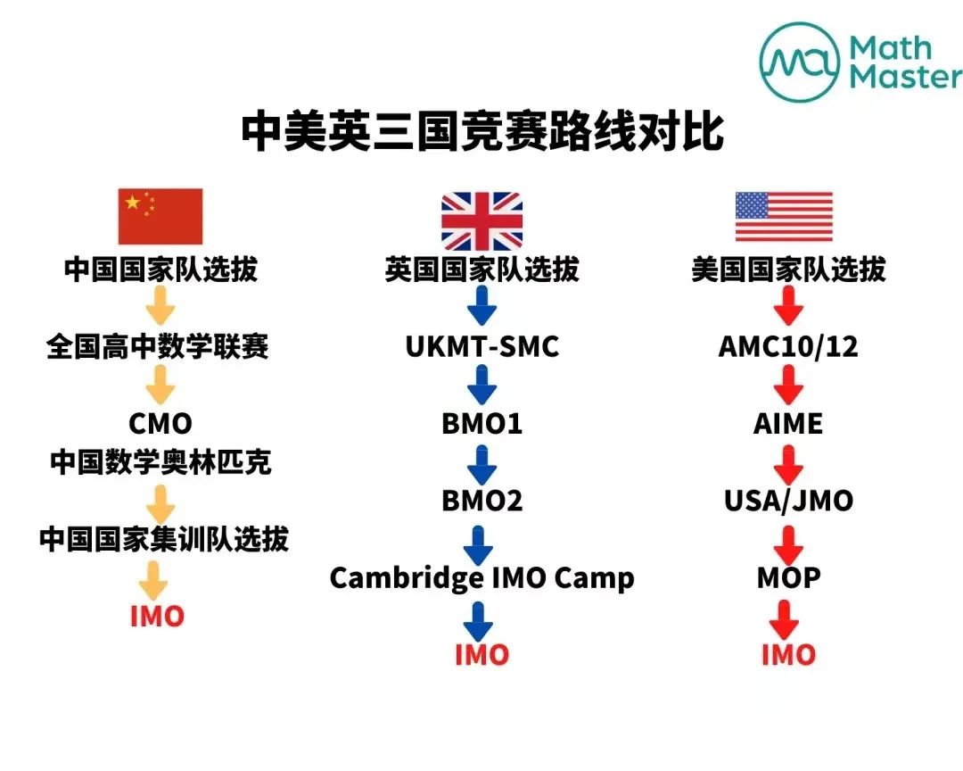 突破BMO1，剑指BMO2，秋季冲刺备考报名开启！