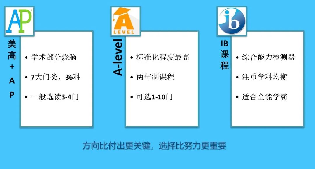 国际学校秋招抢人，三大课程体系怎么选？