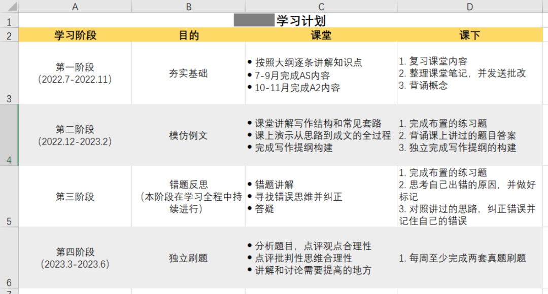 从AS经济b，逆袭到UCL经济类专业，努力就是可以“逆天改命”