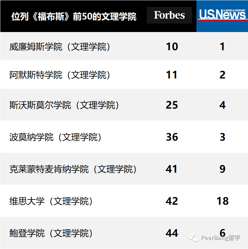 MIT未进前三、哈佛前十垫底！美国大学权威排名出炉！