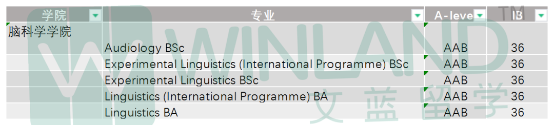 英国G5宝藏专业，IBDP总分36分即可申！UCL 100+专业等你申请！