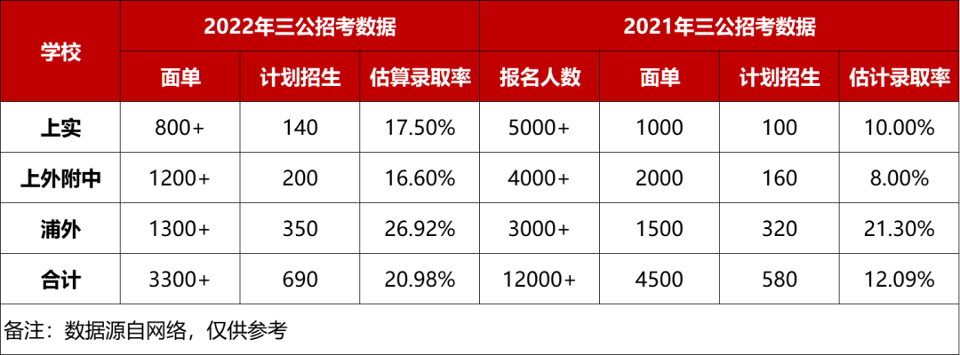 如何成功上岸上海“三公”学校？1-5年级该如何规划? | 附AMC8+小托福备考资料！