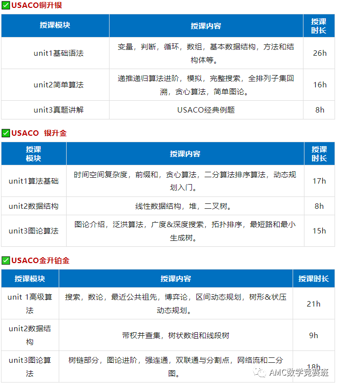 广州外国语学生都在拿奖的USACO竞赛是什么？附上海广州USACO培训