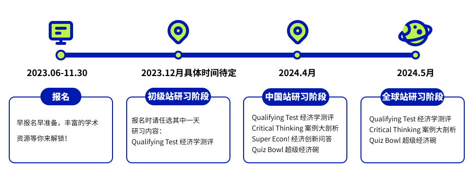 竞赛合集 | 快上车！这些高金竞赛今年仍可参与！