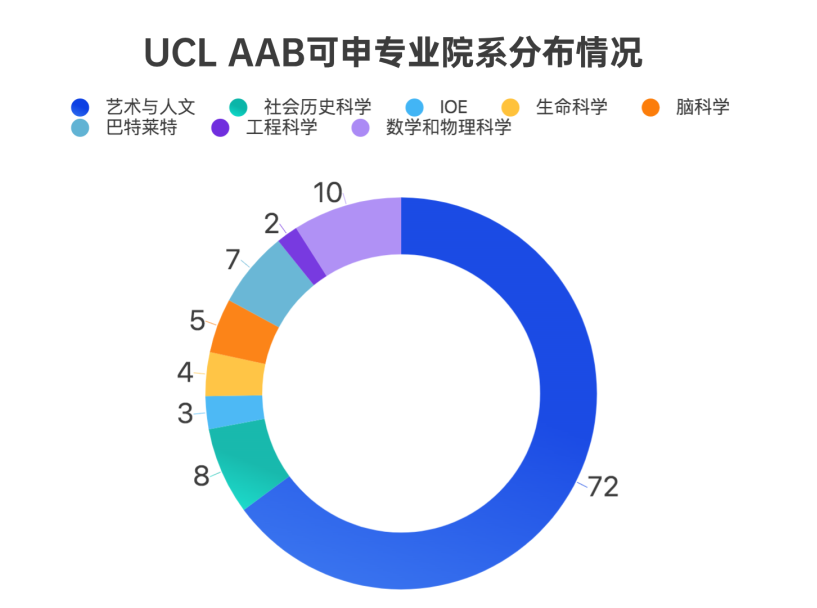 成绩AAB也能申G5？你还需要知道这些...